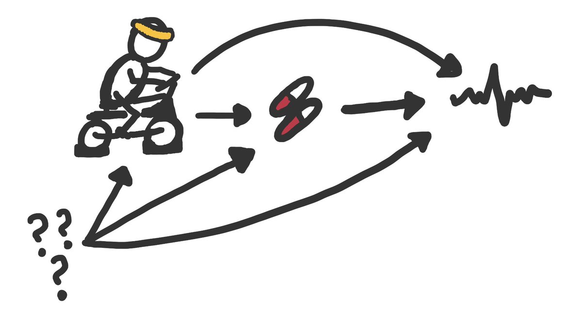 What about there were 2 reasons people might take meds & they both affect heart function? If we don’t know what they all are, we’re in trouble! But we can still write out a g-formula.