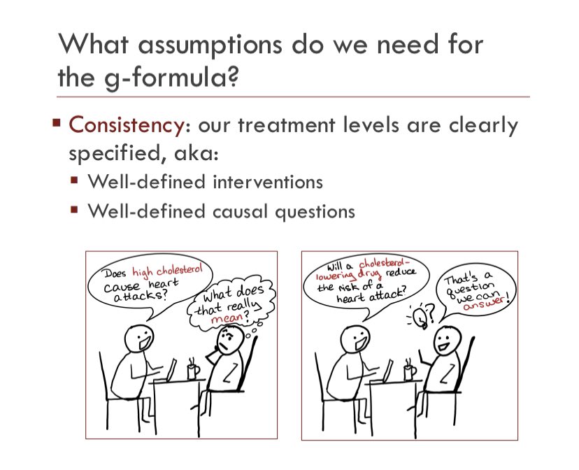 So, what needs to be true for your g-formula to be the right one? At minimum, the following 3 things(1) You know all the shared causes, (2) everyone is eligible to get a & a’, and (3) you’ve asked a good causal question!