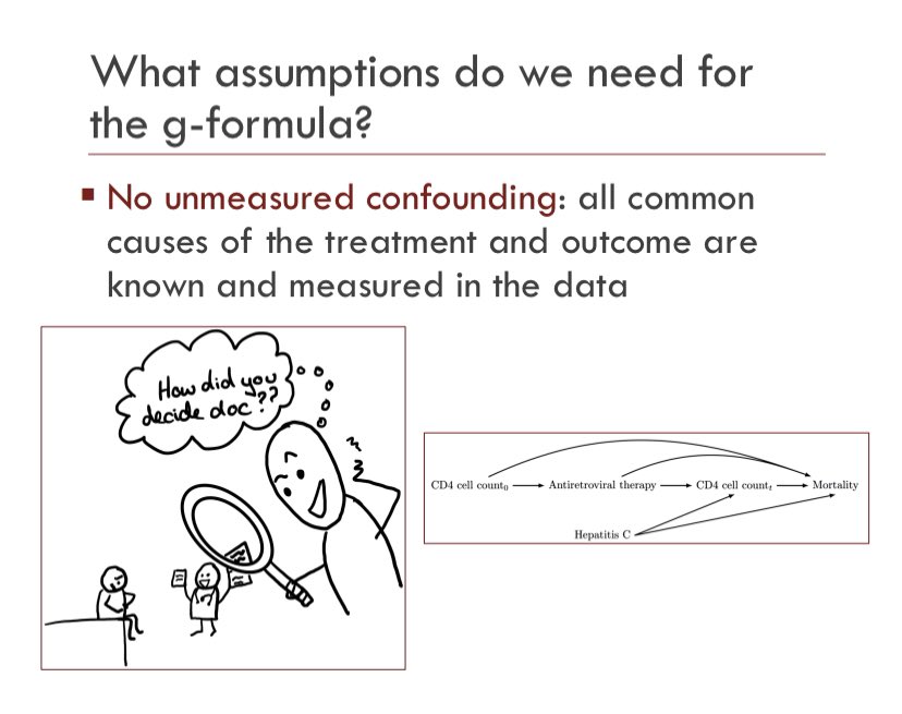 So, what needs to be true for your g-formula to be the right one? At minimum, the following 3 things(1) You know all the shared causes, (2) everyone is eligible to get a & a’, and (3) you’ve asked a good causal question!