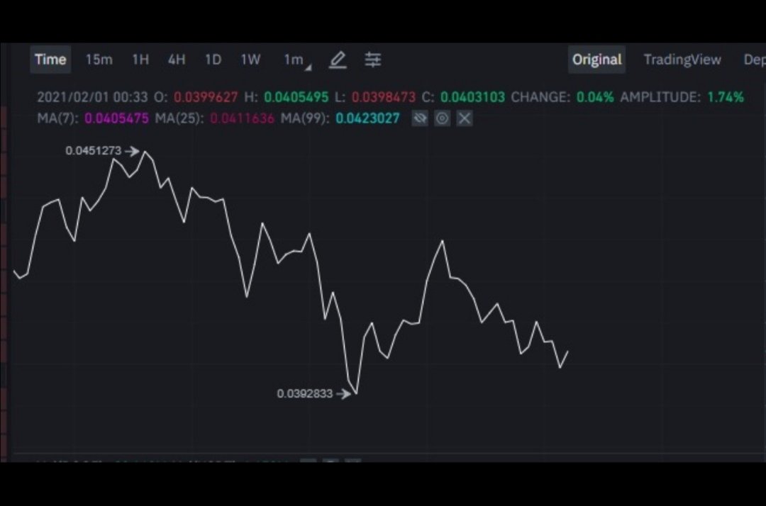 NeBuCopywriting's tweet image. See you later #dogecoin, come again :)