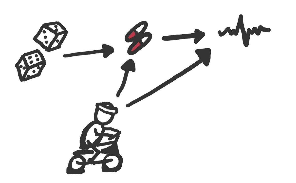 Let’s introduce another letter to our algebra: LL is going to mean any and everything else in the world that we know makes A change and has an impact on Y.Just like exercise in this example