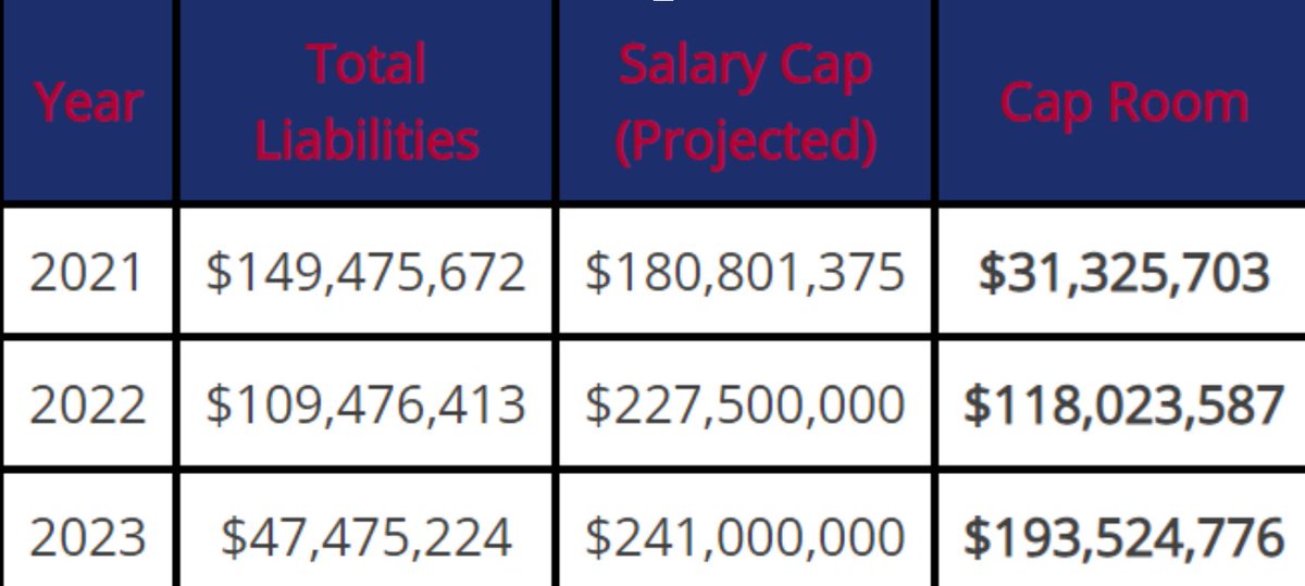 First thing we have to do is make some cuts. Cuts:Nate SolderKevin ZeitlerGolden TateLevine ToiloloDavid MayoIsaac YiadomCody CoreThis gives us this much cap space: