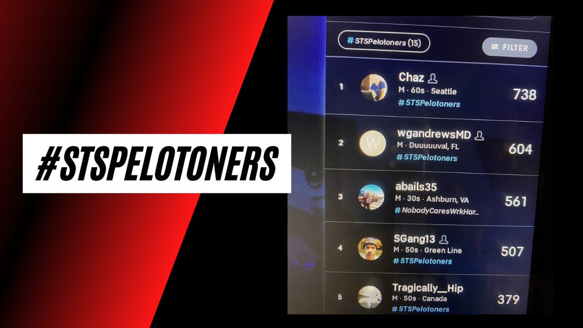 STS_CTsurgery's tweet photo. Congratulations to @DouglasEWood1 who dominated the #STSPelotoners leaderboard today. What a weekend! Every #STS2021 rider deserves a high five for being part of some healthy and fierce competition on the bike these past 3 days. Keep up the hard work! https://t.co/qr2DCNsVSC
