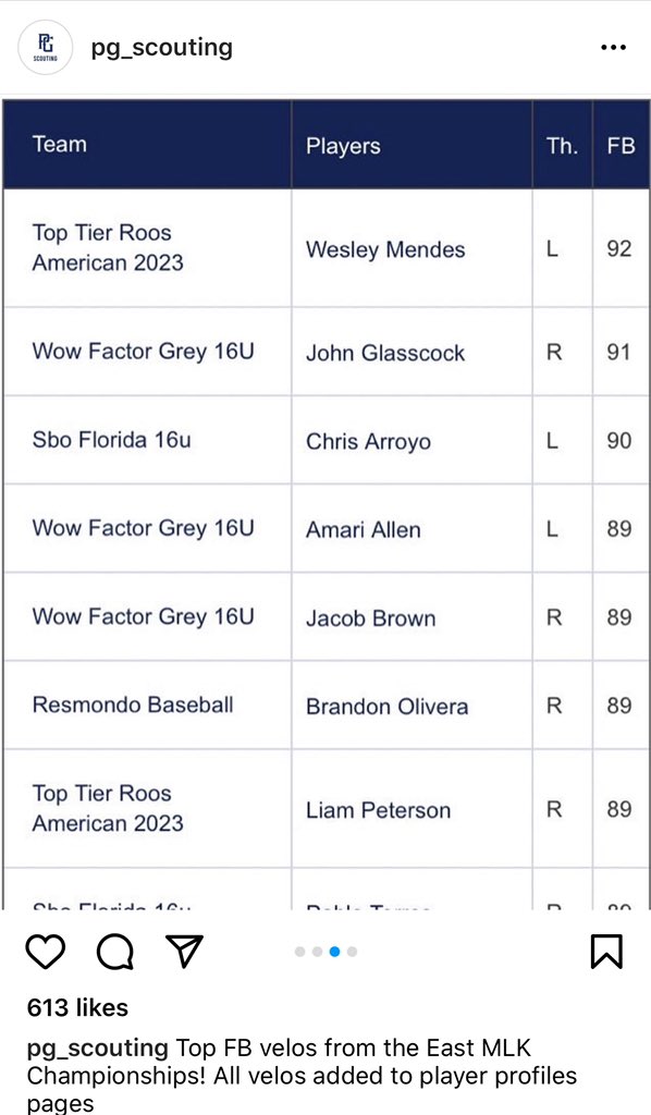 Wow Factor Baseball tweet media