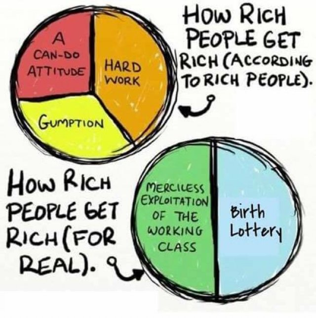 ValGalante_Love's tweet image. #TaxTheRich, then US will have plenty of money to provide assistance and support to #Poor, #LowerClass and #MiddleClass.

#GOP stop objecting to helping people who need it when you have spent decades helping the rich with bailouts &amp;amp;/or tax cuts paid for by #WorkingClass.