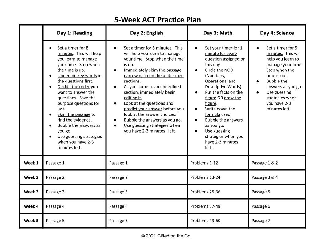 OnGifted's tweet photo. 5-Week Practice Plan to help students break down the ACT test into manageable practice sittings.  Students often get overwhelmed when they sit down for a practice test as the number of questions and timing can be intense.  

https://t.co/33BUH6Vgmc https://t.co/3xzYUyeYhF