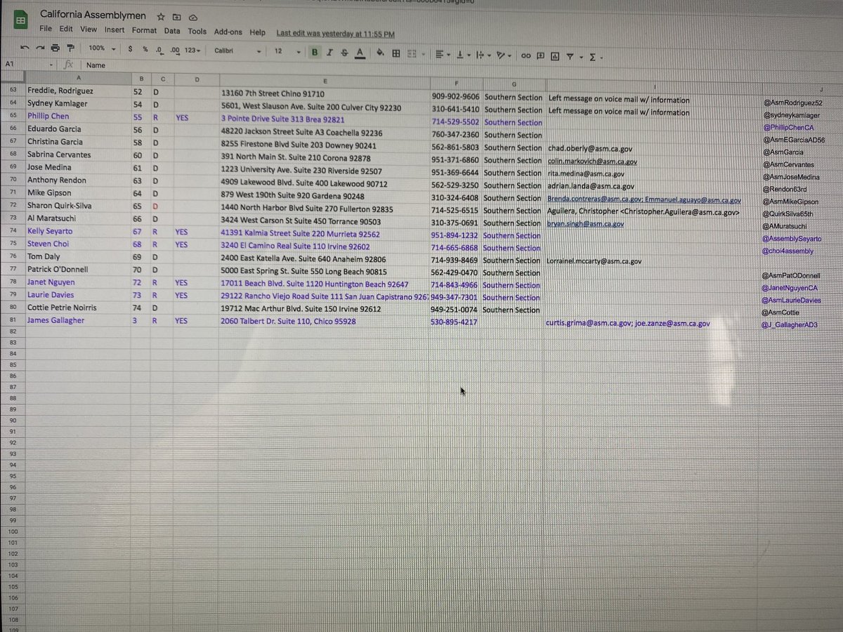 To our Assemblymen  I didn’t want you to feel left out. Everyone in purple has signed the ⁦<a href="/letthemplayca1/">#LetThemPlayCA</a>⁩ Resolution. To all the rest we will be contacting you to support 3,000,000 youth athletes in California. We want to know where you stand. ⁦<a href="/JimDeBoo/">Jim DeBoo</a>⁩ talk to us