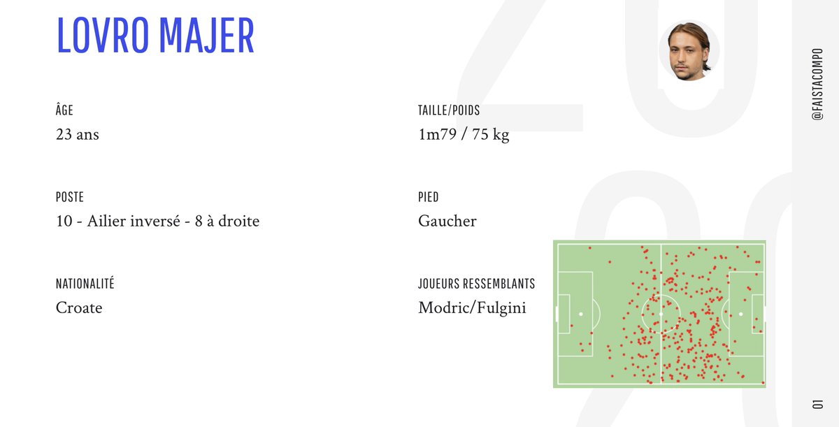  Fiche d'identité du joueur (passmap InStat)