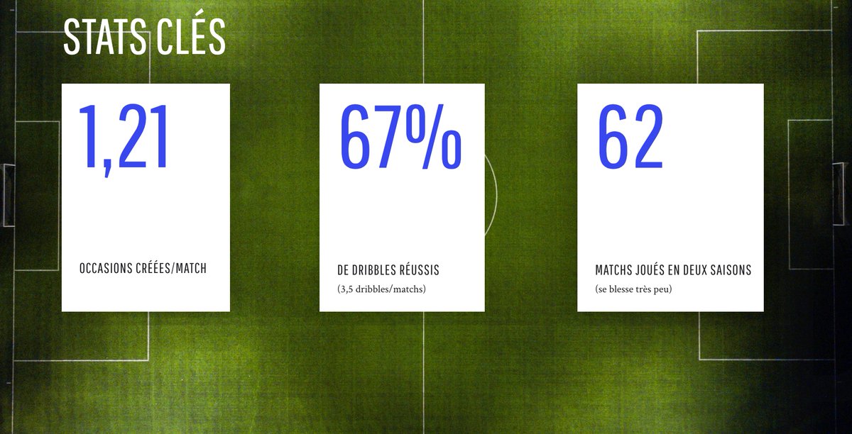  Ses stats marquantes