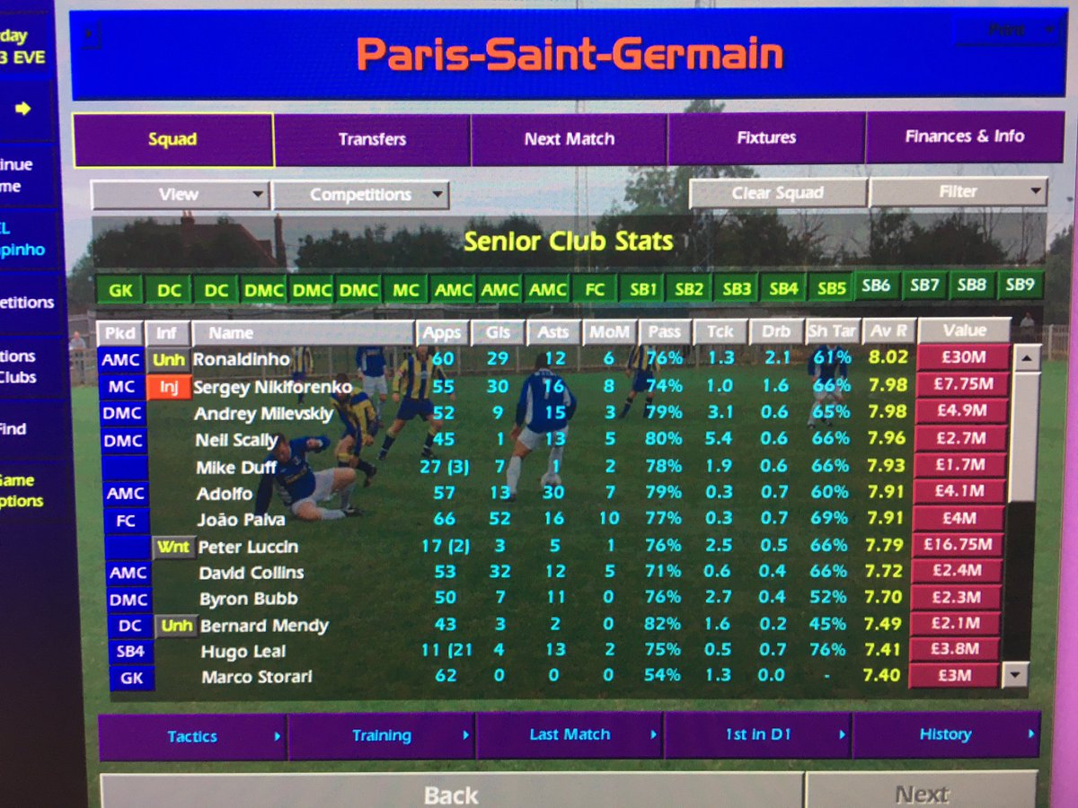Season 2 completed for  #paivainparis 52 goals bagged in 66 games. Good displays from his pals also as we win the domestic treble but lose the Champs Lge semi to Manu. 92 goals in 121 games so far for the young Portuguese.  #cm0102
