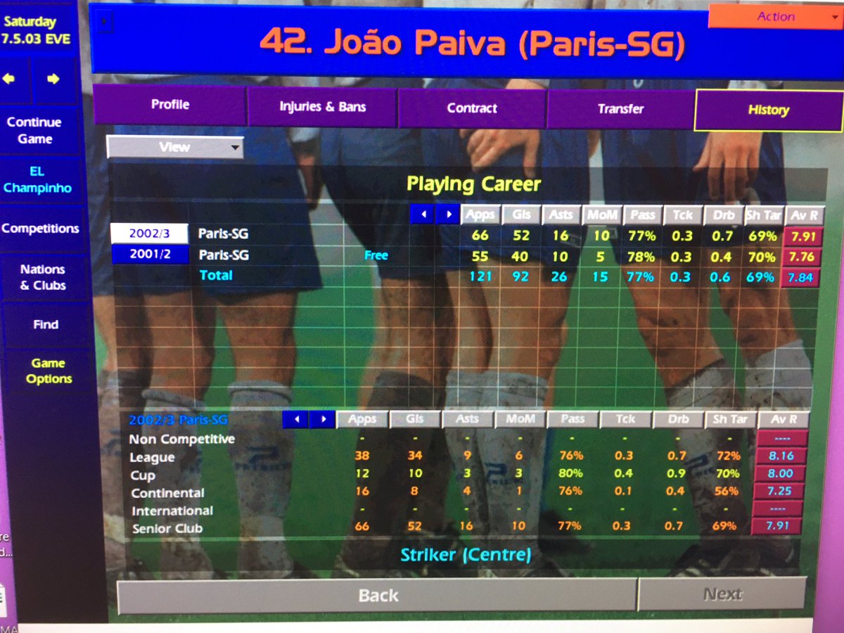 Season 2 completed for  #paivainparis 52 goals bagged in 66 games. Good displays from his pals also as we win the domestic treble but lose the Champs Lge semi to Manu. 92 goals in 121 games so far for the young Portuguese.  #cm0102