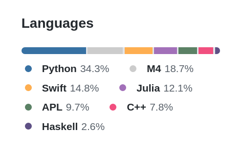 Looking forward to our first meeting of Category Theory for Programmers tomorrow! Every solution submission has been in a different language so far! 😃 meetup.com/Programming-La…
