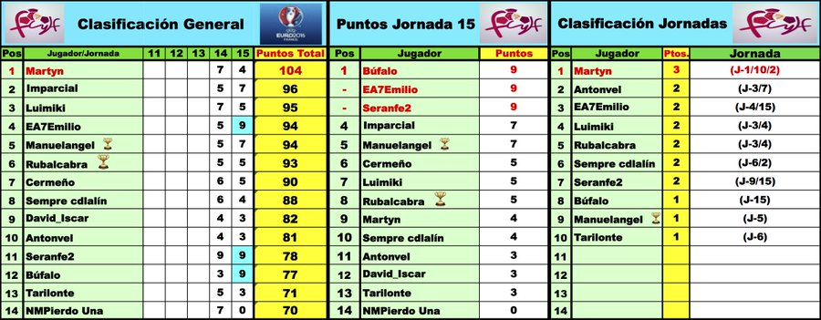 'LaQuiniela dl G-VIII 3ª RFEF' / Normas y Clasificaciones / Temp.2023/24 - Página 11 EtFSjjsW8AQx0E0?format=jpg&name=900x900