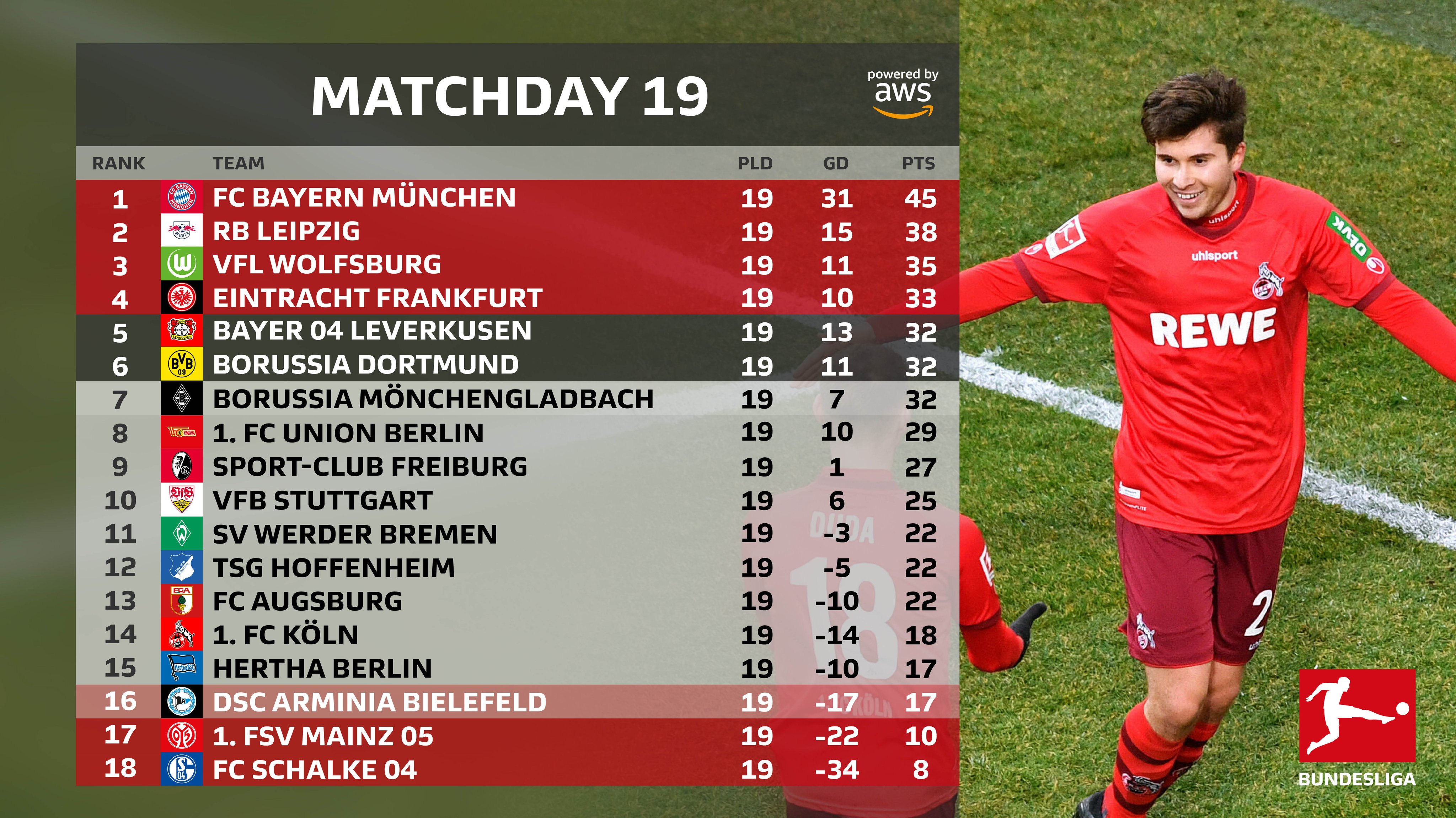 Бундеслига турнирная таблица расписание и результаты матчей. Bundesliga таблица. Чемпионат Германии таблица. Бундес таблица. Таблица Бундеслиги 21 22.