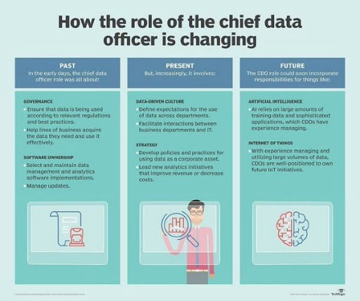 Ronald_vanLoon's tweet photo. How The Role Of The Chief #Data Officer Is Changing
by @BizAnalyticsTT

#BigData #Digital #DataScience #Analytics #DigitalTransformation #Tech #Technology #DataAnalytics #Analysis

Cc: @bernardmarr @bobehayes @xciteandempower https://t.co/gQrIs5KHwa