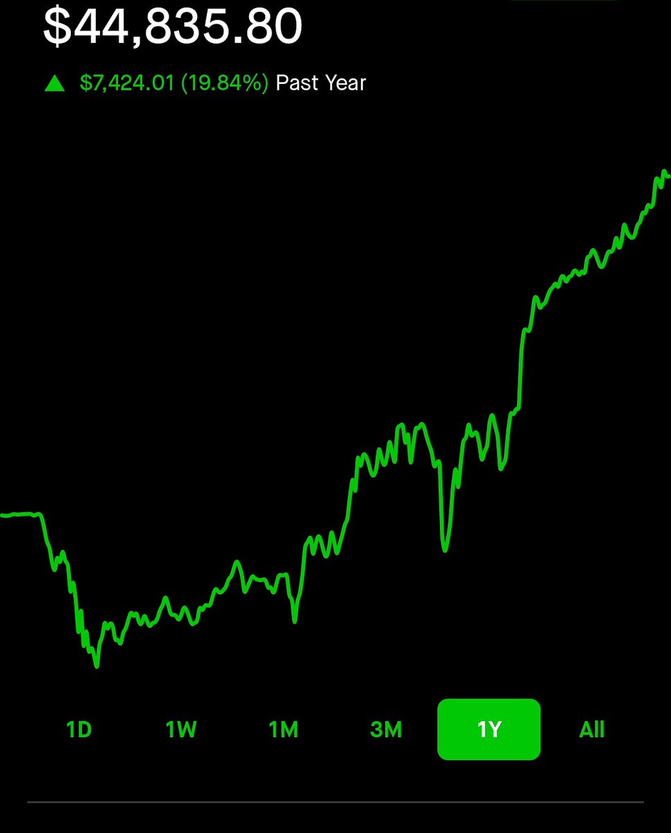 MeghanRogan's tweet photo. 20% over the last 7 months... Grateful. 🙏 https://t.co/LzqmgsVMoF
