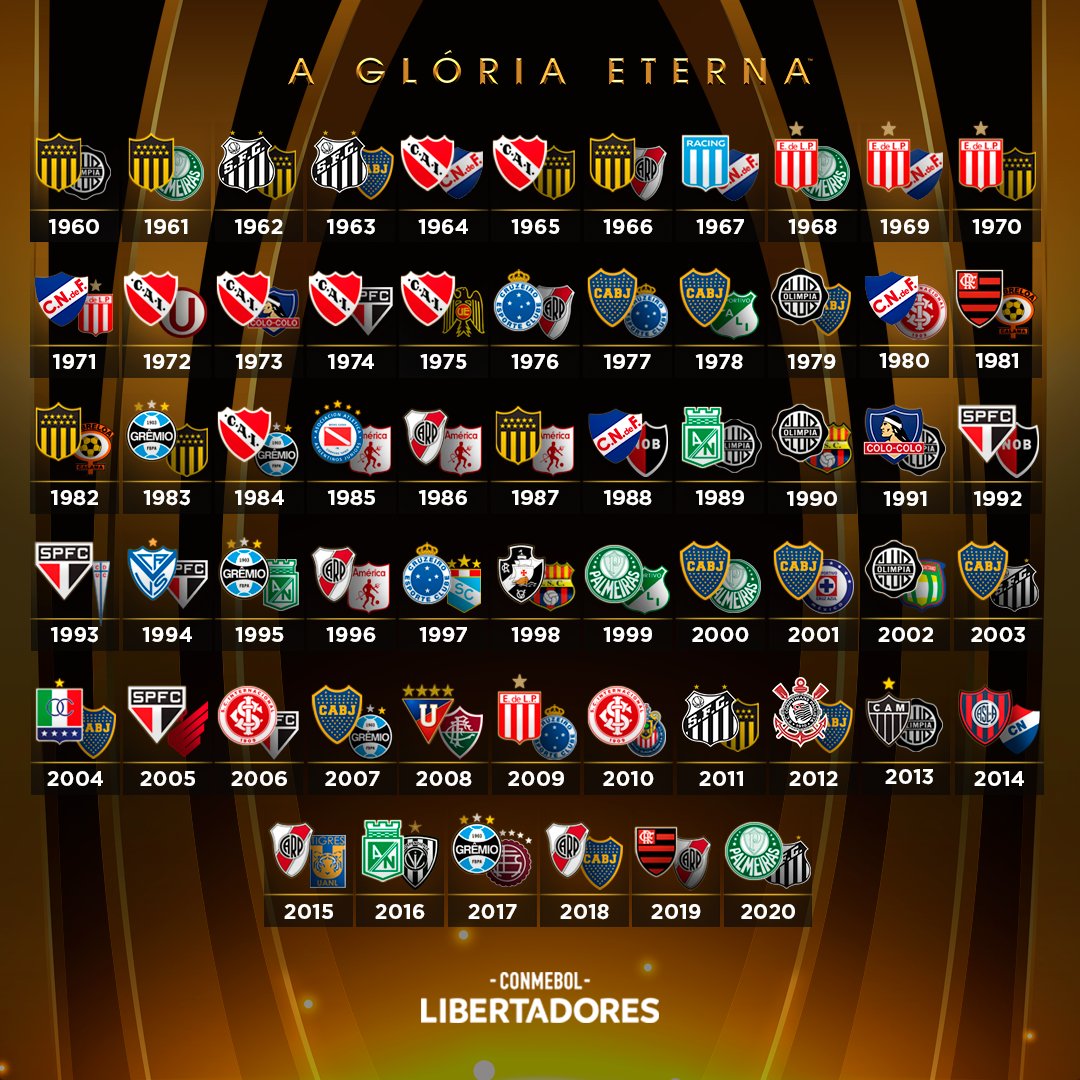 LibertadoresBR's tweet photo. ⭐️🏆 Todas as finais da história da CONMEBOL #Libertadores, que tem o @Palmeiras como novo bicampeão em 6⃣1⃣ edições.
#GloriaEterna https://t.co/AUONGKxY83