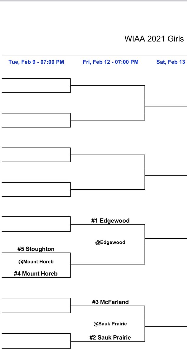 Sauk_Prairie_AD's tweet photo. Girls Basketball earned the #2 seed and will host #3 McFarland on Friday, February 12th in Regional play. #GoEagles https://t.co/QRrXR0IrLv