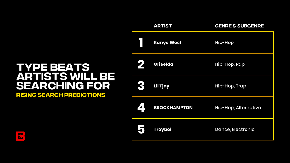 BeatStars tweet media