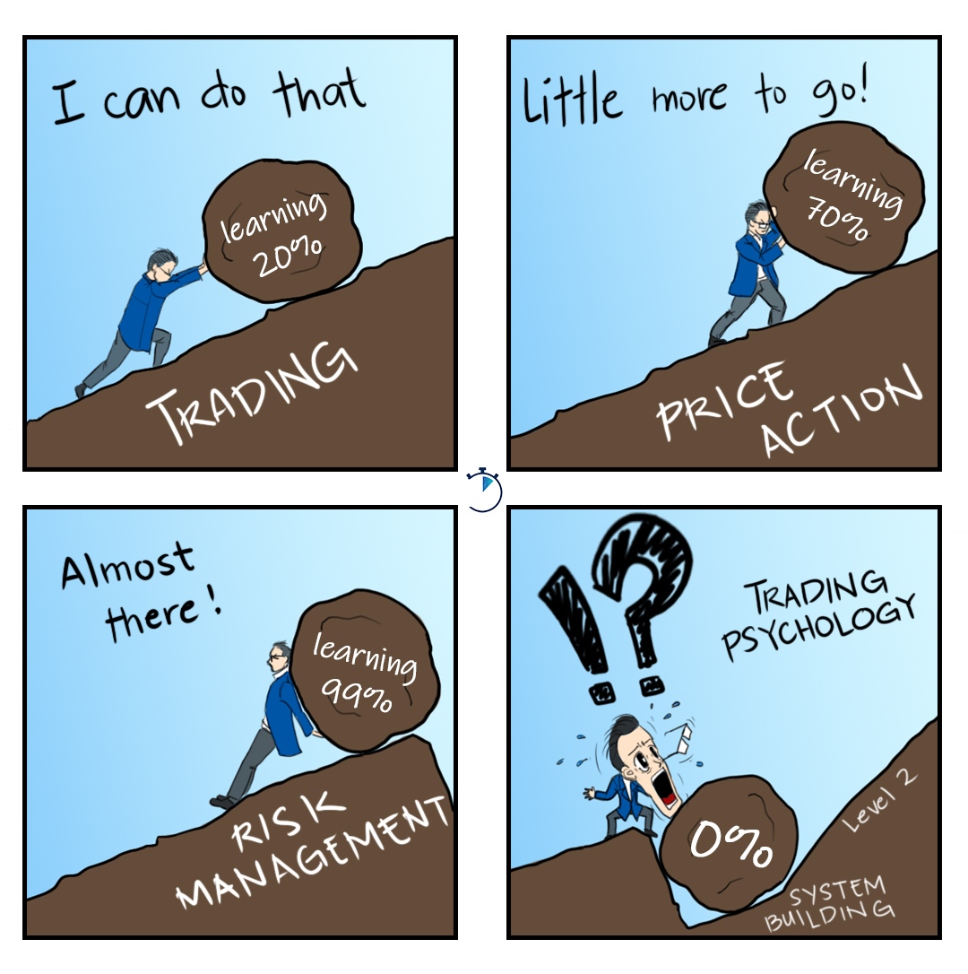 10minutetrading's tweet photo. The whole thing is like pushing a boulder up a mountain.
⠀⠀⠀⠀⠀⠀
**Just when you think you’re done…**
⠀⠀⠀⠀⠀⠀
The REAL WORK begins!
#stocktrading #stocktrader #aistocktrading #riskmanagement #beginnertrader https://t.co/RH2pokLWoX