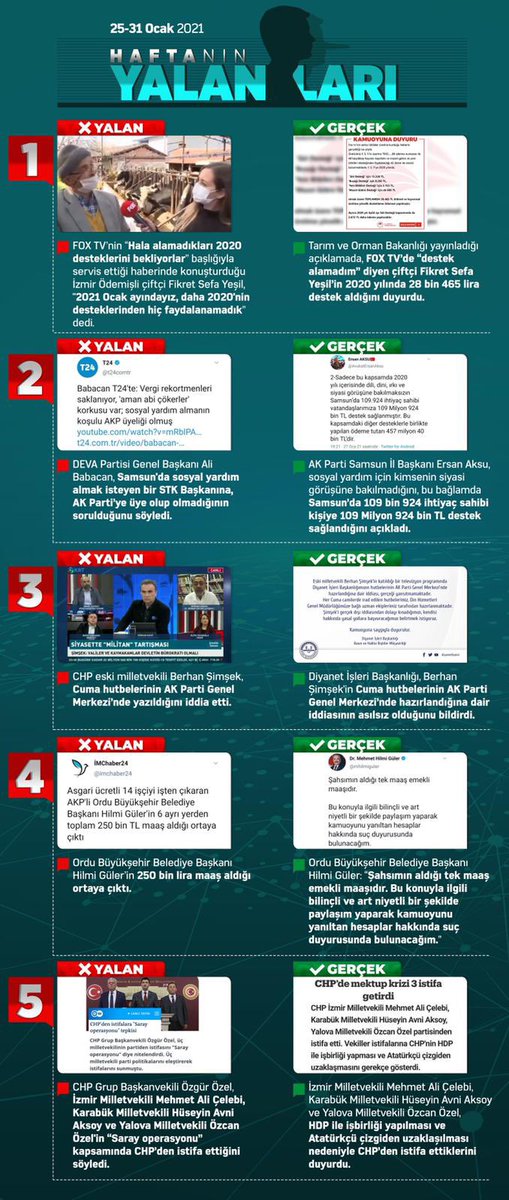 Yalan Üretim Merkezi CHP Ve Yancıları Bu haftada Boş Durmamışlar..Mayanız Yalan..Hamurunuz Yalan..Hayatınız Yalan..

#HaftanınYalanları