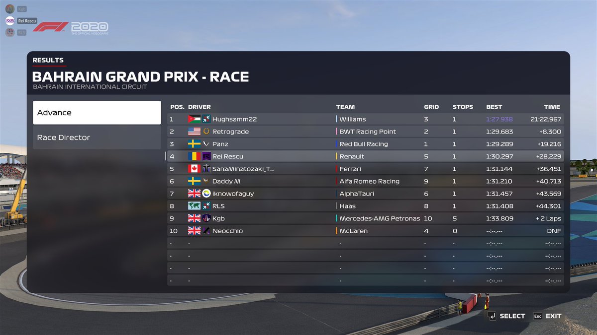 20rGaming's tweet photo. First race of the season complete! Big shout out to Hughsamm22 for taking first place. Next race is Feb 6th on Baku. #F1 #F1Esports #FormulaOne #20REP #f12020game https://t.co/CfrwHd1P4d