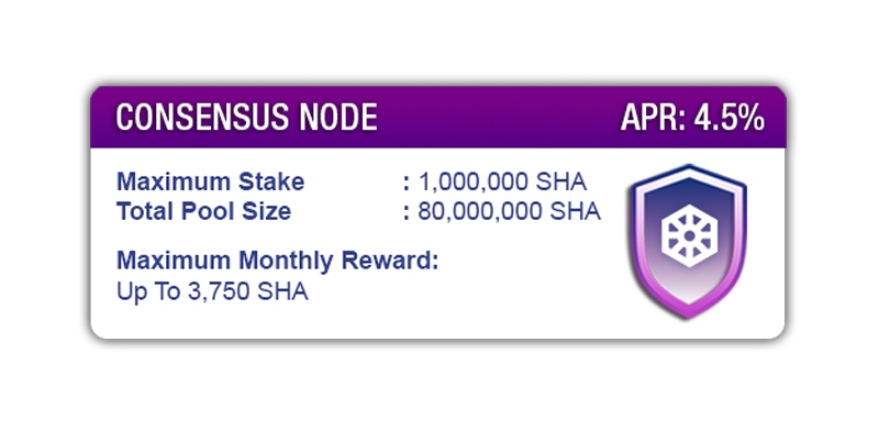 RealEriQue's tweet image. Die-hard #SHAman, holding at least 10 mil. $SHA in a #ConsensusNode are eligible to stake max. 1 mil. overages for an APR of 4.5% (!)

Staking starts Feb 1st. within a 48hr. timeframe!

Stake the precious. Grow the wealth.

#SAFEHAVEN #SHA #staking #CONSENSUS