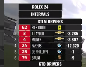 Quelxes's tweet image. #daytona24pl Corvette'y gonią jak szalone. Z 8s zrobiły się 3s