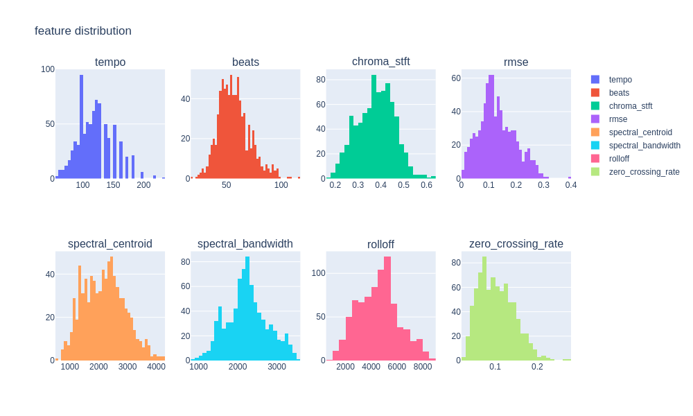 DrMattCrowson's tweet image. RT Predicting Music Genres Using Waveform Features dlvr.it/Rrkdnj #featureengineering #classificationalgorithms #machinelearning