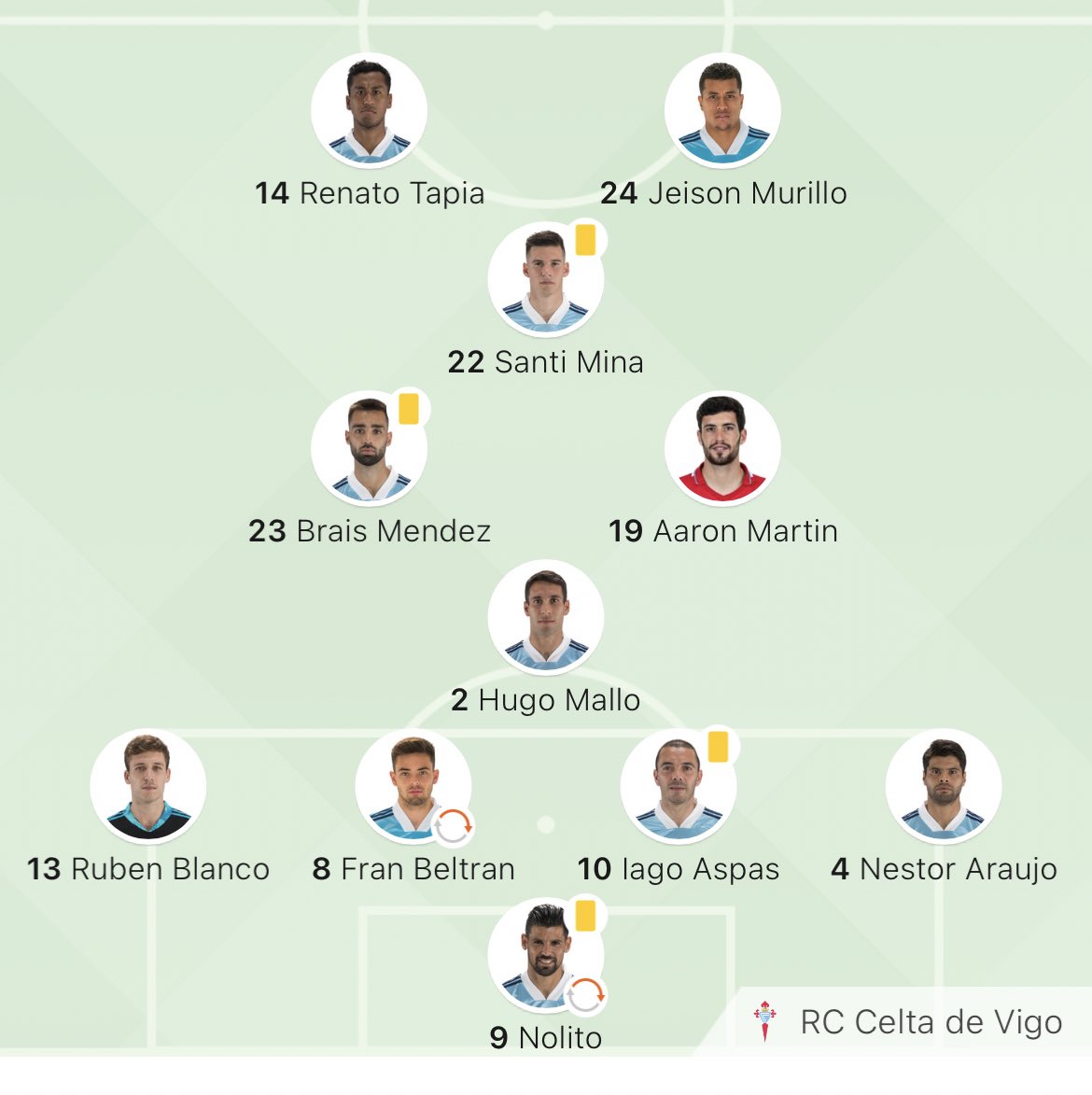 AlexandraJonson's tweet photo. I see that Nolito played in the position he was signed for today https://t.co/mGkv7cIEaH
