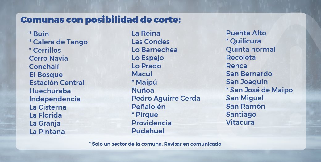 #Informacion - Chile.

Para los habitantes de la Región Metropolitana, estas son algunas de las comunas que posiblemente reciban un corte de agua significativo.

Si almacenaran agua hacerlo con moderación en caso de que sea totalmente necesario.