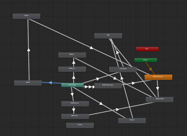 Complicated state machine a la <a href="/l3iodeez/">Logan</a> for #ggj21 #GlobalGameJam 

#gamedev #indiedev