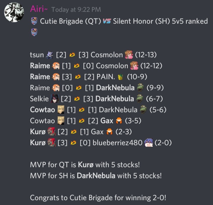 CutieBrigade's tweet photo. So anyway here is us almost losing to Silent Honor right after winning playoffs

We won tho, so we are now 48-6! https://t.co/iQNGFwlmHy