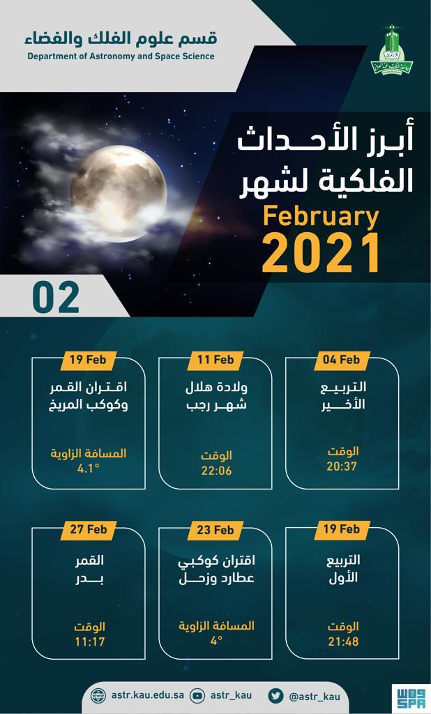 SPAregions's tweet photo. #قسم_علوم_الفلك_والفضاء بجامعة الملك عبدالعزيز: أبرز الظواهر الفلكية خلال شهر فبراير ٢٠٢١م.
#واس_عام https://t.co/mjDPdziMHY