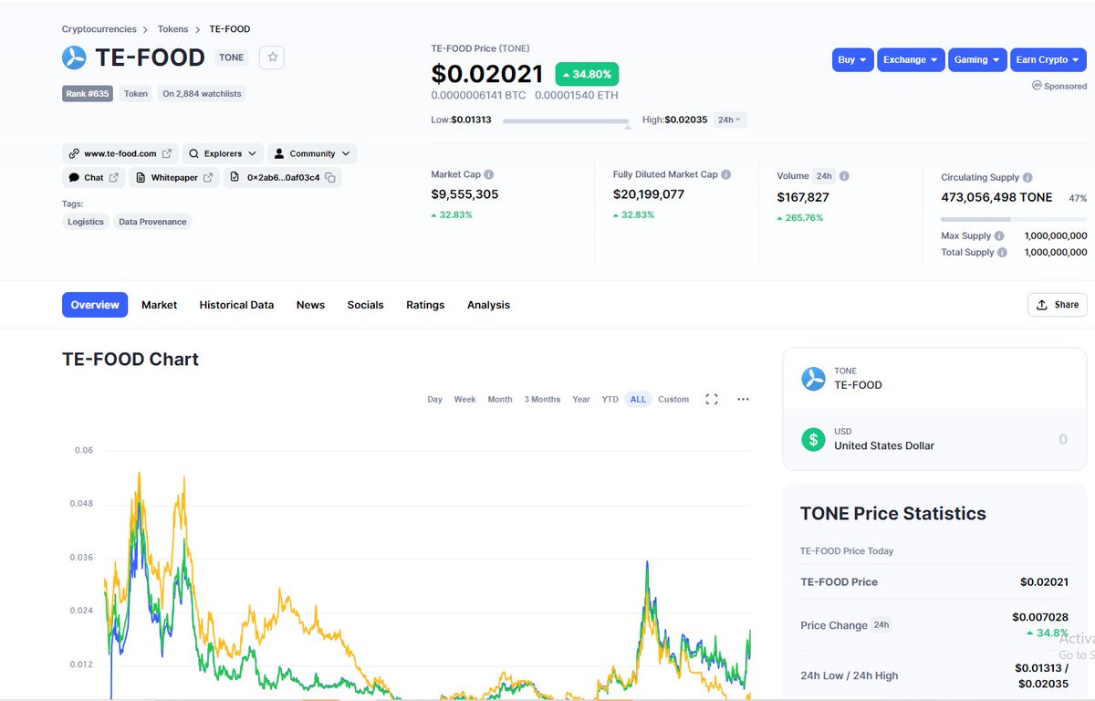 Crypto Emo🐸 (@SadGurl10X) / Posts / X