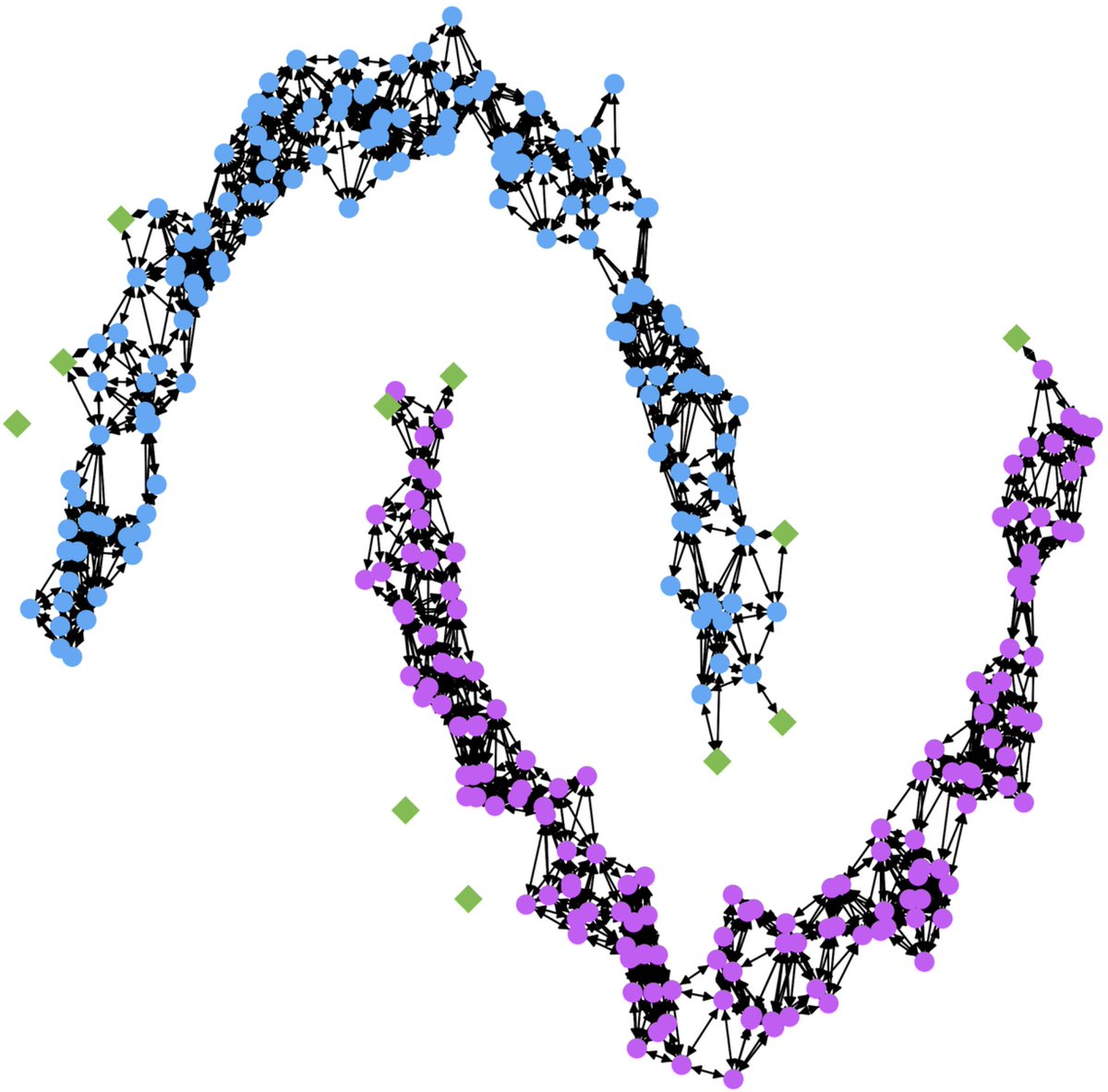 Welcome to the latest post of Graphs for Data Science!

graphs4sci.substack.com/p/understandin…

In our previous post we introduced some Graph concepts through an empirical analysis of the US Airline Transportation Network, that connects individual airports through connect flights.