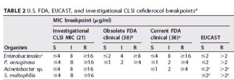 (10/11) The Challenge part 2:  discordance between the FDA, CLSI, and EUCAST breakpoints. The current FDA breakpoint for P. aeruginosa </=1, EUCAST breakpoint is </=2. CLSI breakpoints are “investigational” with an update expected in 2021   https://jcm.asm.org/content/59/1/e00951-20