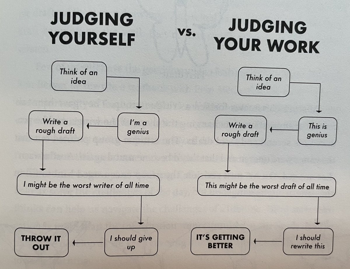 waitbutwhy's tweet image. Thinking isn’t an innate human talent - it’s a skill, and one we’re naturally pretty bad at. @AdamMGrant’s new book Think Again (adamgrant.net/thinkagain) is an addictive boot camp course on the world’s most important skill. 4 of my favorite moments: