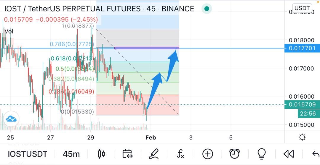 ashrafi_ehsan's tweet photo. @elonmusk Ready for pump #iost 🚀 🚀 🚀 🚀 🚀 🚀 https://t.co/eUy0SVFIvP