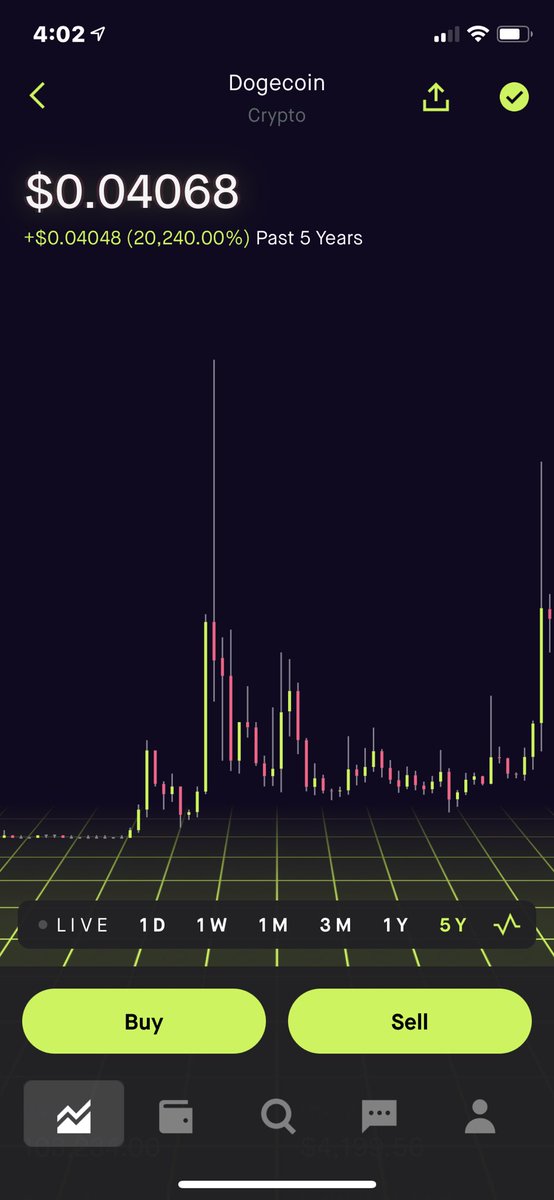 Pshots9's tweet photo. 20,240% in 5 years!!! Like WHAT 🤯📈🚀 #Dogecoinarmy https://t.co/8xwexaAMlM