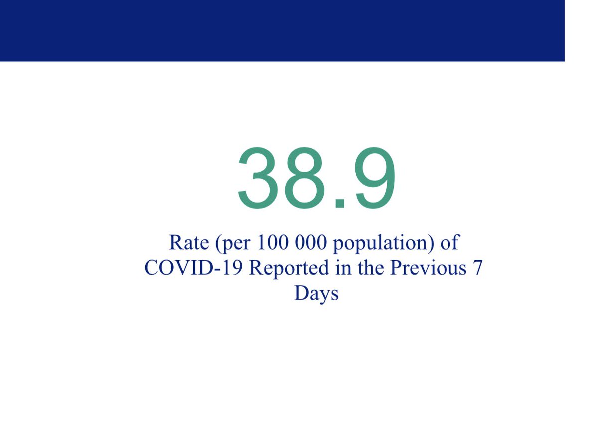 Now below 40/100,000 Sunday boom 💥 Ottawa #Covid19