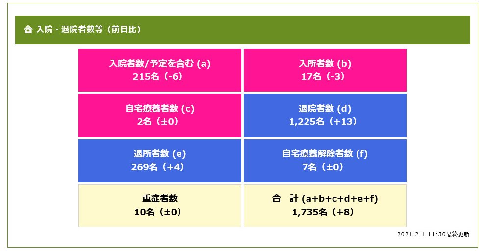 福島 県 コロナ 感染 状況