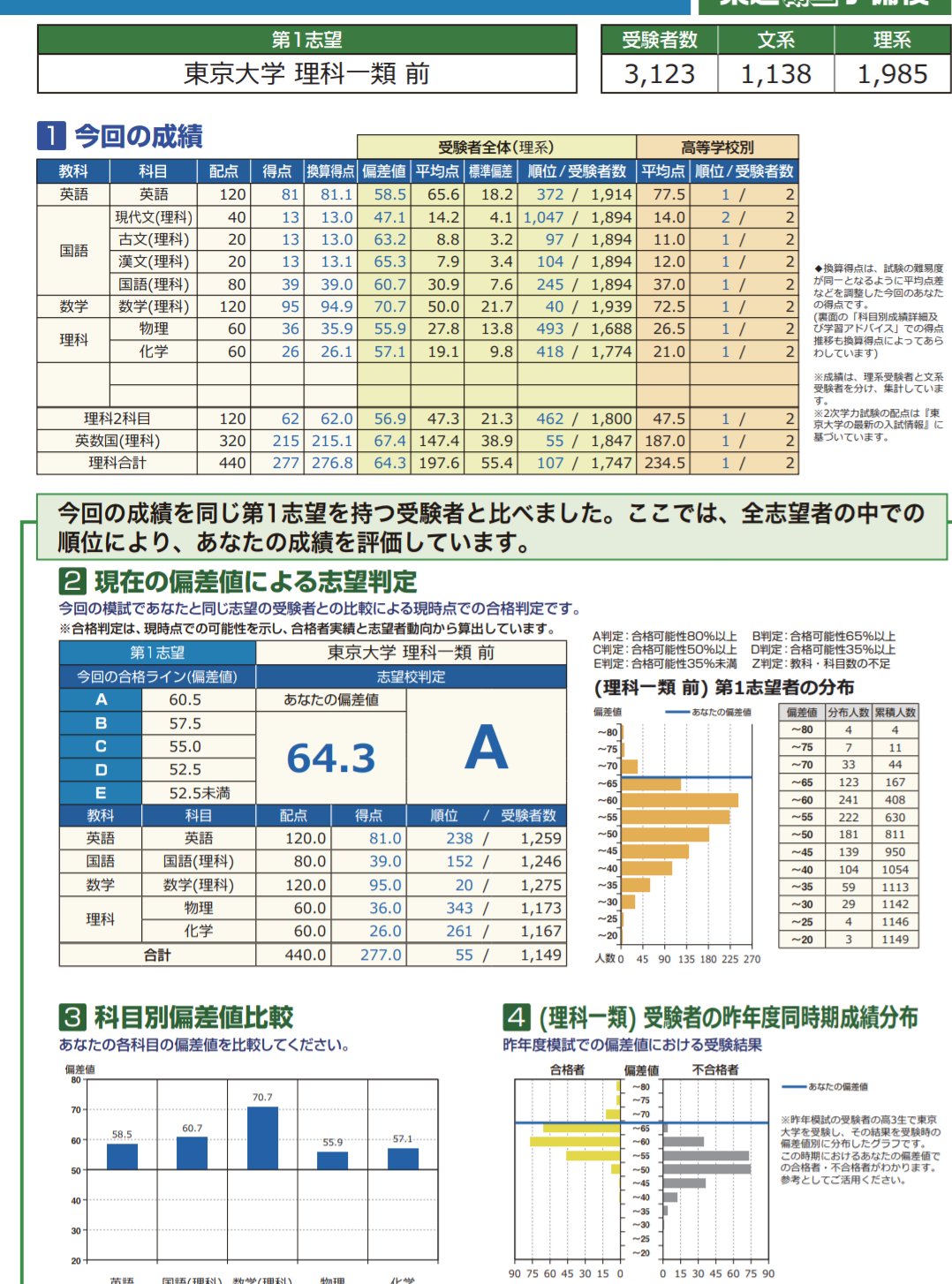 東大本番レベル模試 - 参考書 東大本番レベル模試 - 参考書