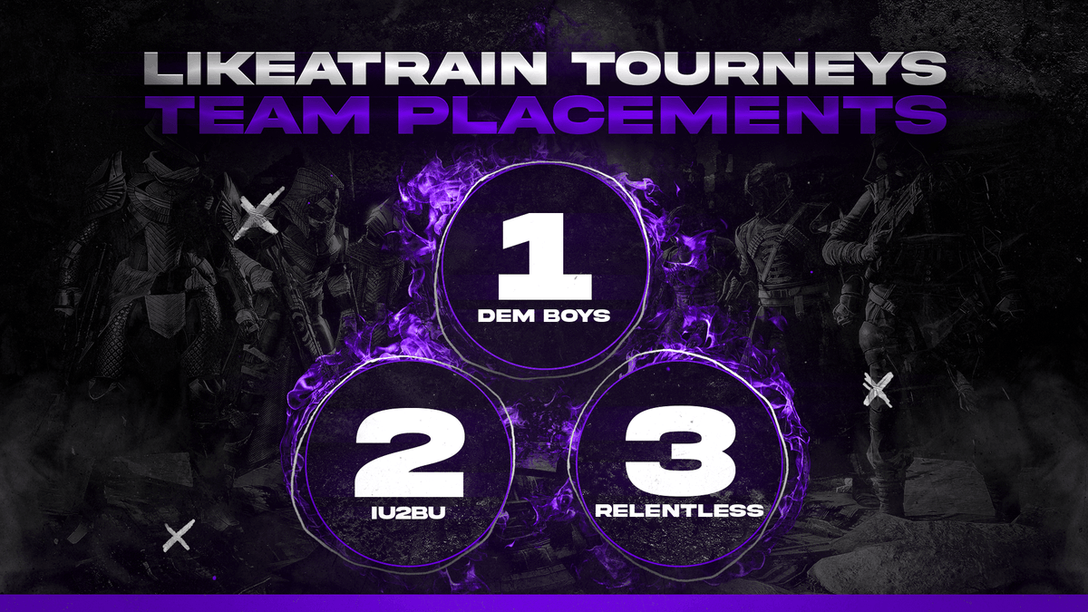 Congrats to the top 3 teams of last $300 @Likeatrain__ qualifier

🥇Dem Boys
   🥇<a href="/Wheyorn/">Wey</a> 
   🥇@RevoMuzi 
   🥇<a href="/Wolfpak__/">Wolfpak</a> 

🥈It Used 2 Be Us
   🥈<a href="/Jkaiyy/">Jayquillis</a> 
   🥈<a href="/danicod40/">Dani</a> 
   🥈<a href="/AzereQ/">𝒩𝒾𝒸ℴ</a> 

🥉<a href="/D2Relentless/">Relentless</a> 
   🥉@RealKojoo 
   🥉@ltschubbyy 
   🥉@RazaXV_