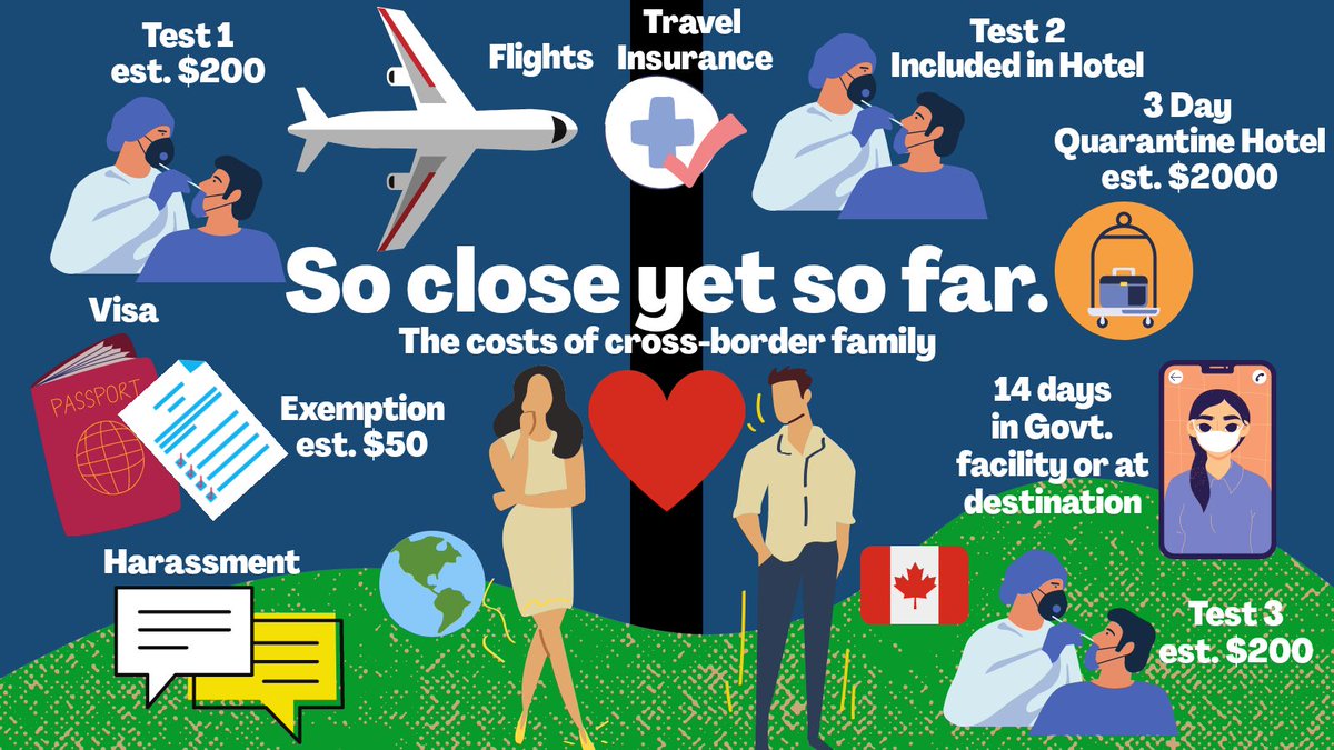 Were I to travel to take care of him, it would not be leisure travel. I would be taking physical care of my husband-to-be. And who is  @JustinTrudeau to deny that to a bride, or put a punitive tax on it?  @OmarAlghabra  @BillBlair  #LoveIsEssential