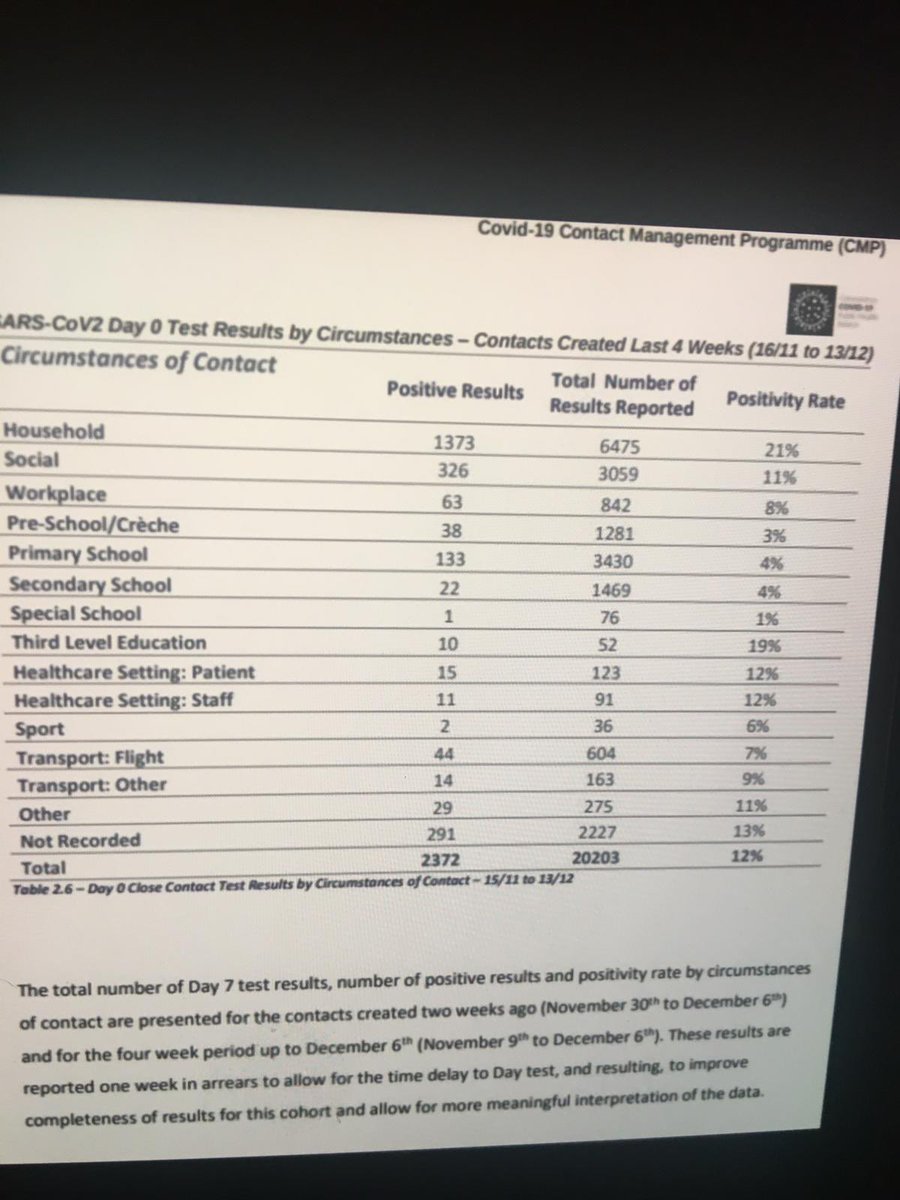 GarNob's tweet photo. Between mid November and mid December there was 1 single positive Covid result in a special school setting.  Locking these children out is so disproportionate and the harm being done to them in terms of regression is frightening. https://t.co/7W7xPxvN4n
