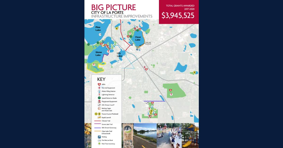 <a href="/hflaporte/">Healthcare Foundation of La Porte</a> has helped La Porte since its inception and developed three Strategic Grant Focus Areas: Healthy Living, Healthy Minds &amp; Healthy Children. These grants are open to programs that serve the City of La Porte and respond to community needs.

laportecounty.life/article/health…