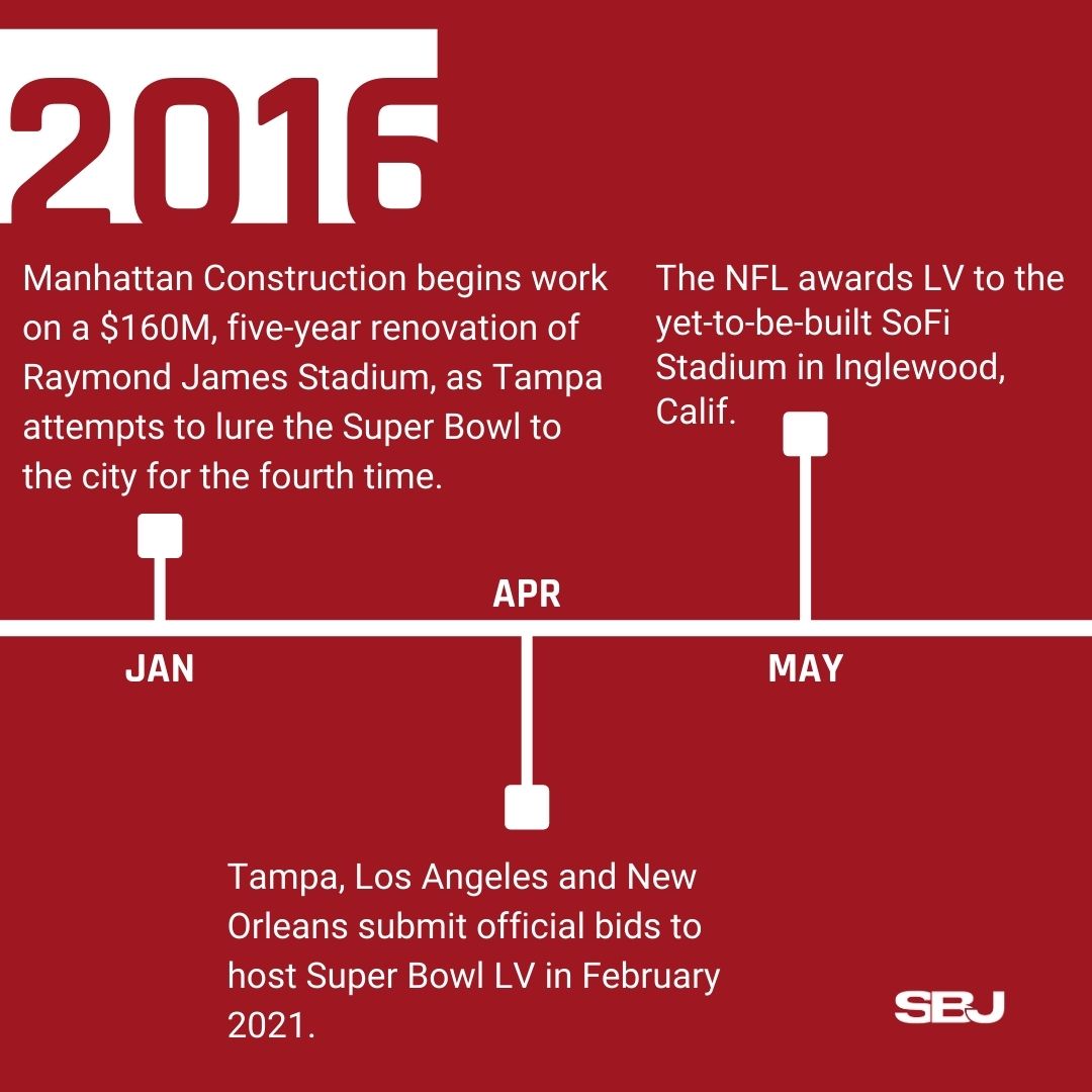 We're just one week away from  #SBLV  , so we took a look back at the series of events that brought the big game back to Raymond James Stadium, and led to the  @Buccaneers becoming the first  #NFL   team to ever host a  #SuperBowl   in their home venue.