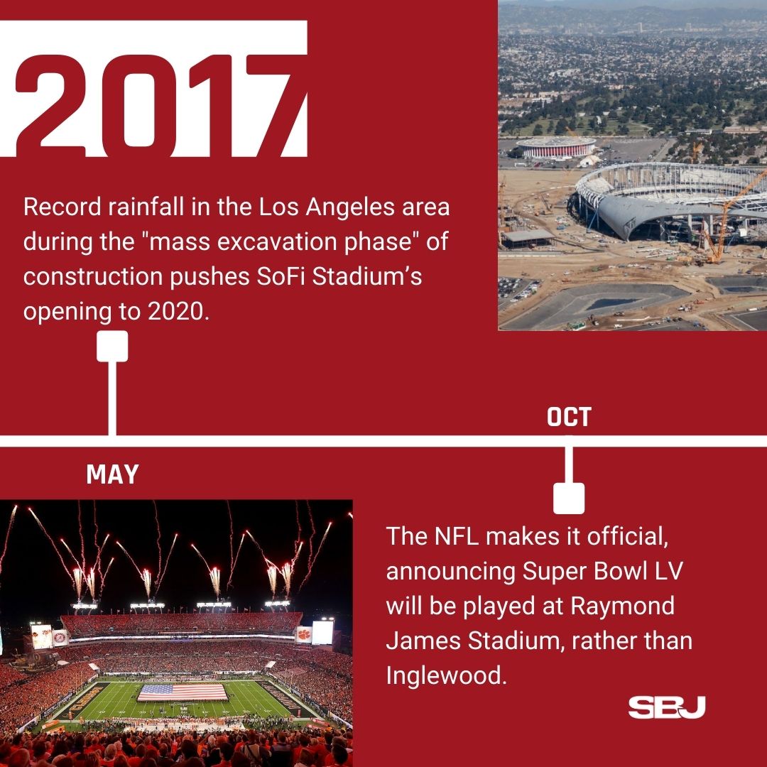 We're just one week away from  #SBLV  , so we took a look back at the series of events that brought the big game back to Raymond James Stadium, and led to the  @Buccaneers becoming the first  #NFL   team to ever host a  #SuperBowl   in their home venue.