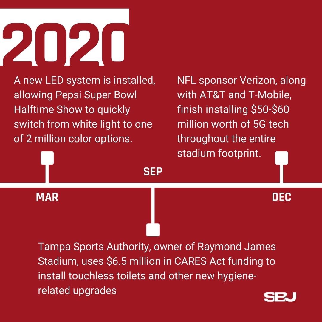 Our  @fenwaydb breaks down every step of the process Free to read:  https://sbjsbd.biz/3ciqsSs&nbsp;
